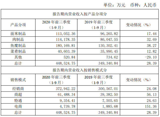 1603786971479743.png 8`08@QXTIB6H$%V%D{33{H6.png